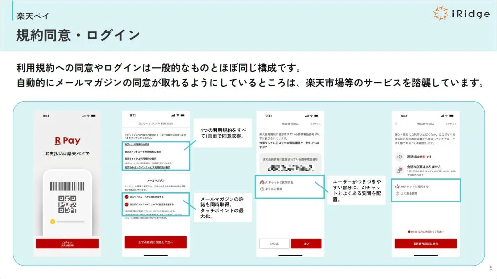 楽天ペイの利用規約同意・ログイン画面