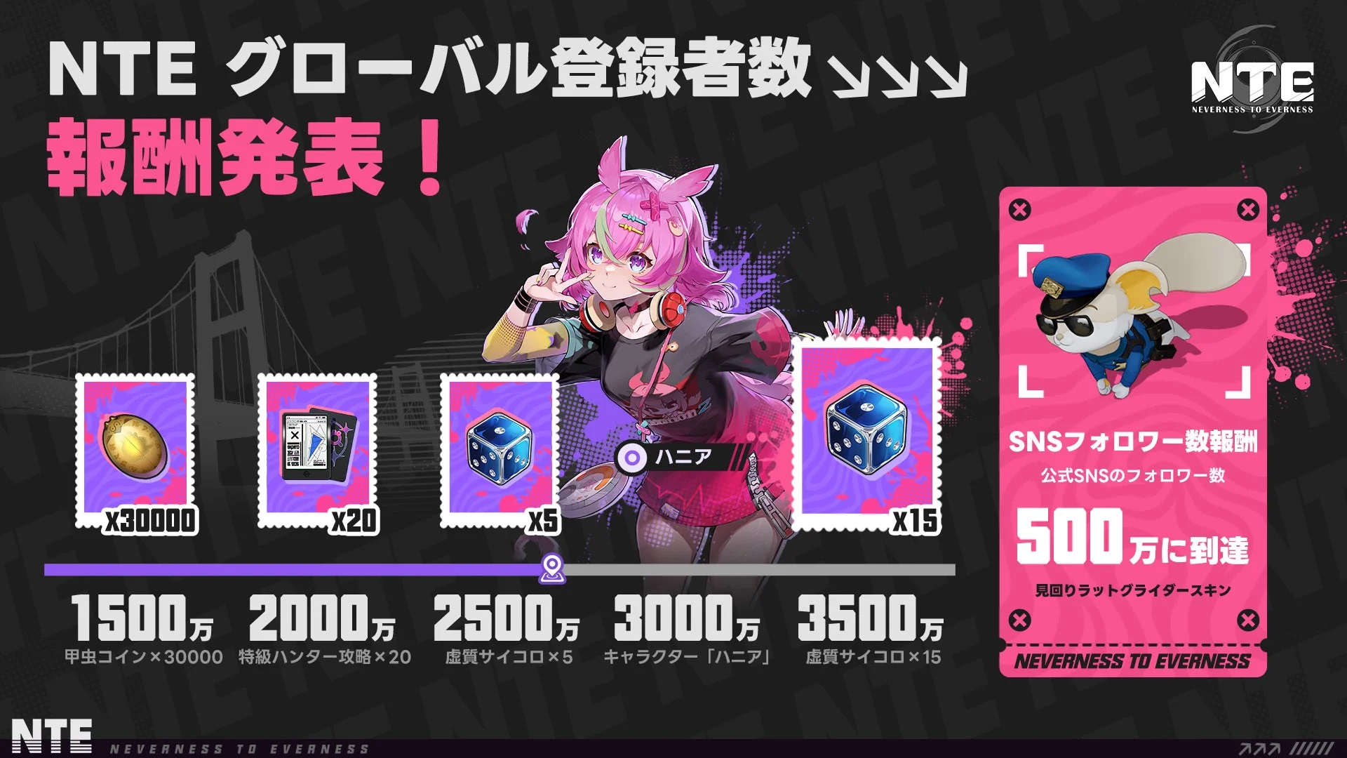 事前登録者数報酬