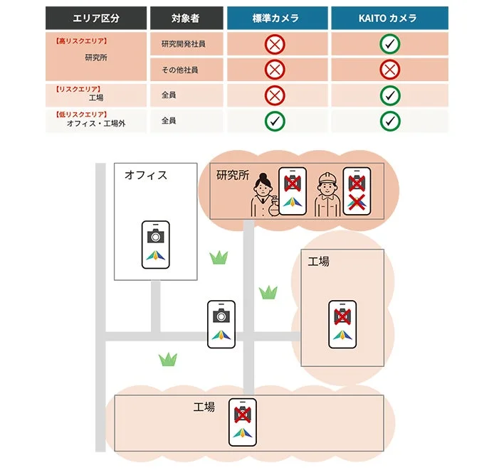 カメラ利用規約を示す図