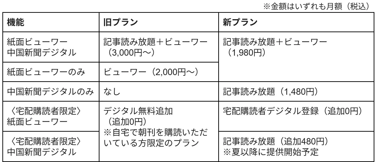 料金プラン比較表