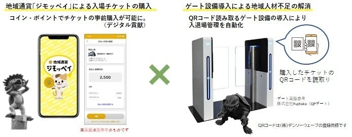 地域通貨「ジモッペイ」アプリで入場チケットを事前購入し、QRコード対応のゲート設備で入退場管理を自動化するシステム