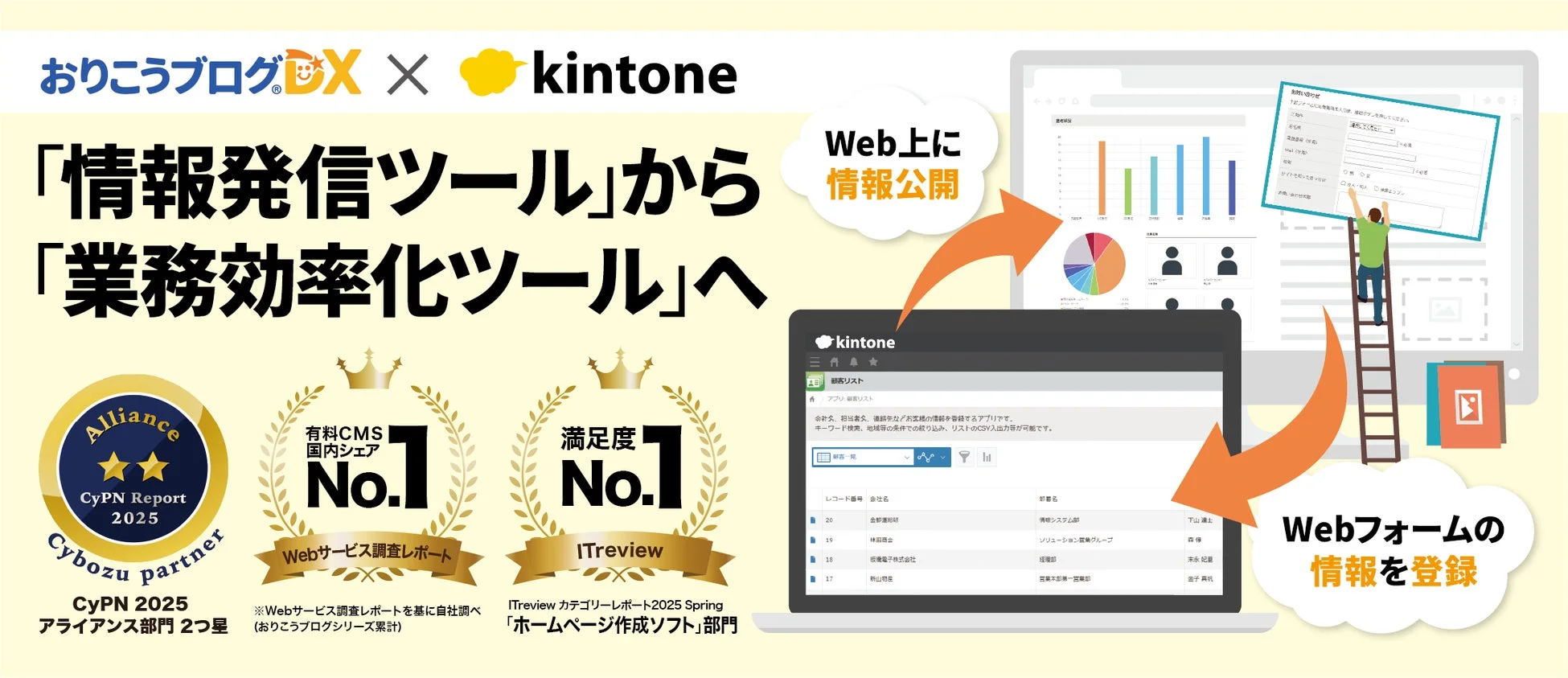 おりこうブログDX × kintone