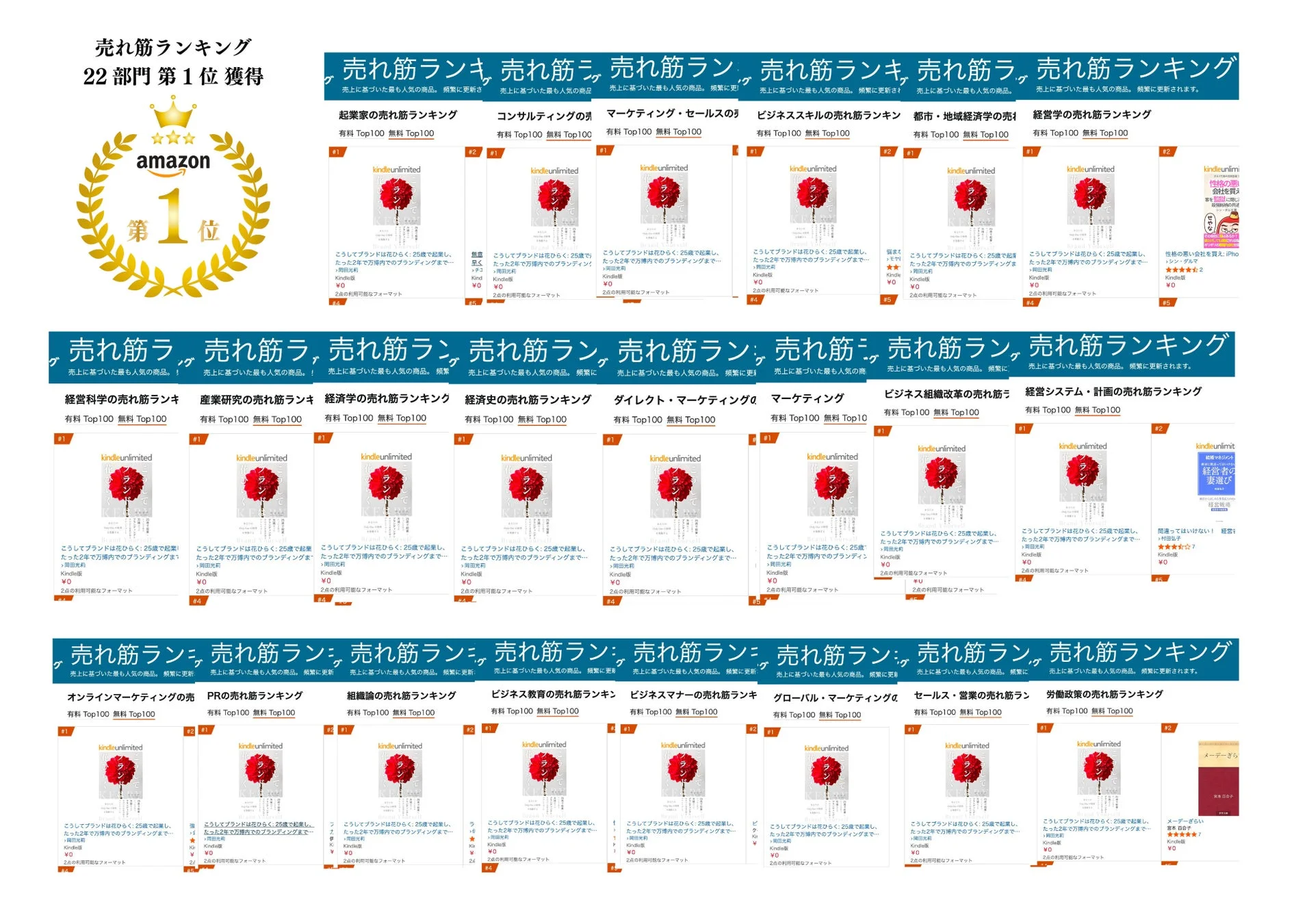 Amazon売れ筋ランキング22部門で1位を獲得したことを示す画像