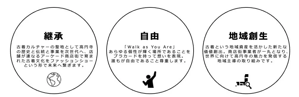 高円寺の古着文化と地域創生のビジョン