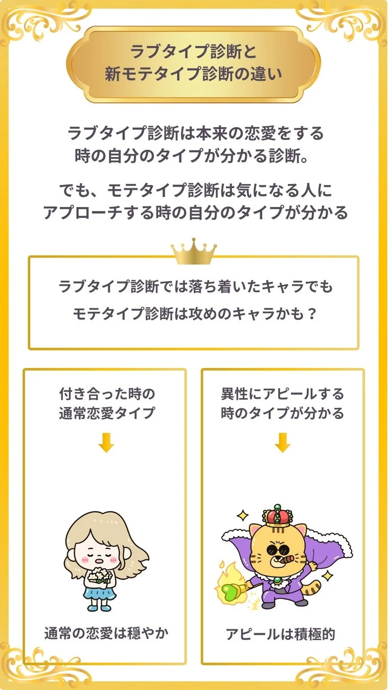 ラブタイプ診断とモテタイプ診断の違いを説明する画像