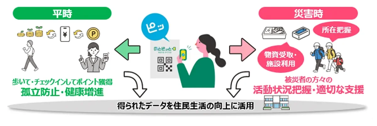 「のとピッと」利用イメージ