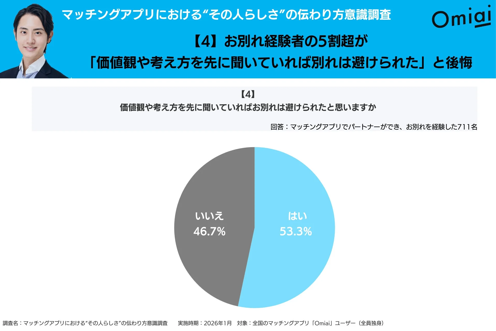 価値観や考え方を先に聞いていればお別れは避けられたと思いますか