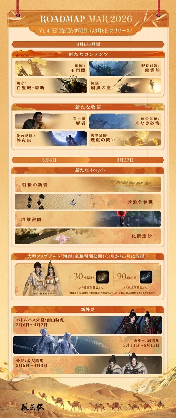 2026年3月のゲーム「風燕伝」のロードマップ。3月6日にV1.4「玉門を照らす明月」がリリースされ、新マップ「玉門関」、新物語、新イベント、大型アップデート「河西」の報酬、バトルパスやガチャの新外見などが紹介されています。