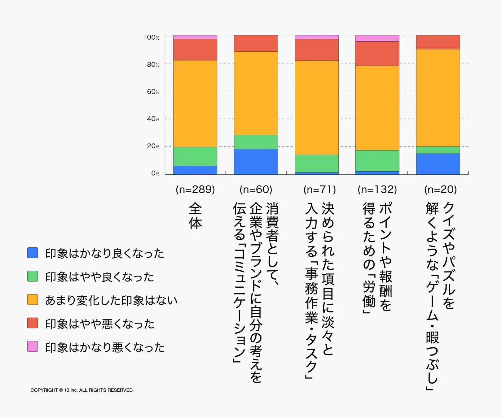 アンケート体験の印象変化