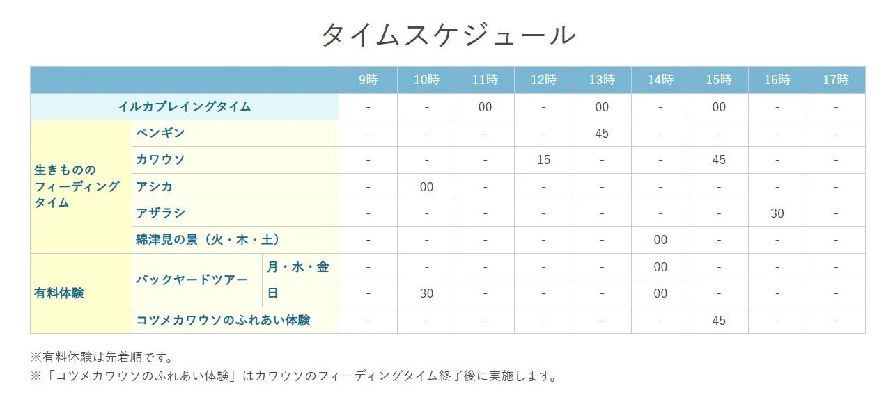 水族館のイベントスケジュール表。イルカのプレイングタイム、ペンギン、カワウソなどのフィーディングタイム、バックヤードツアーやコツメカワウソとのふれあい体験といった有料体験のスケジュールが記載されています。