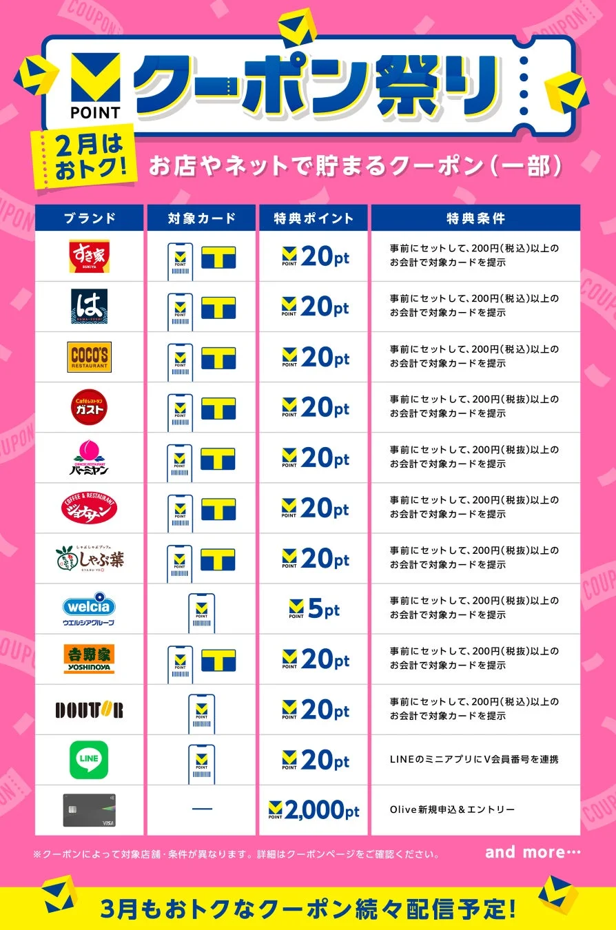 クーポン祭り対象店舗例