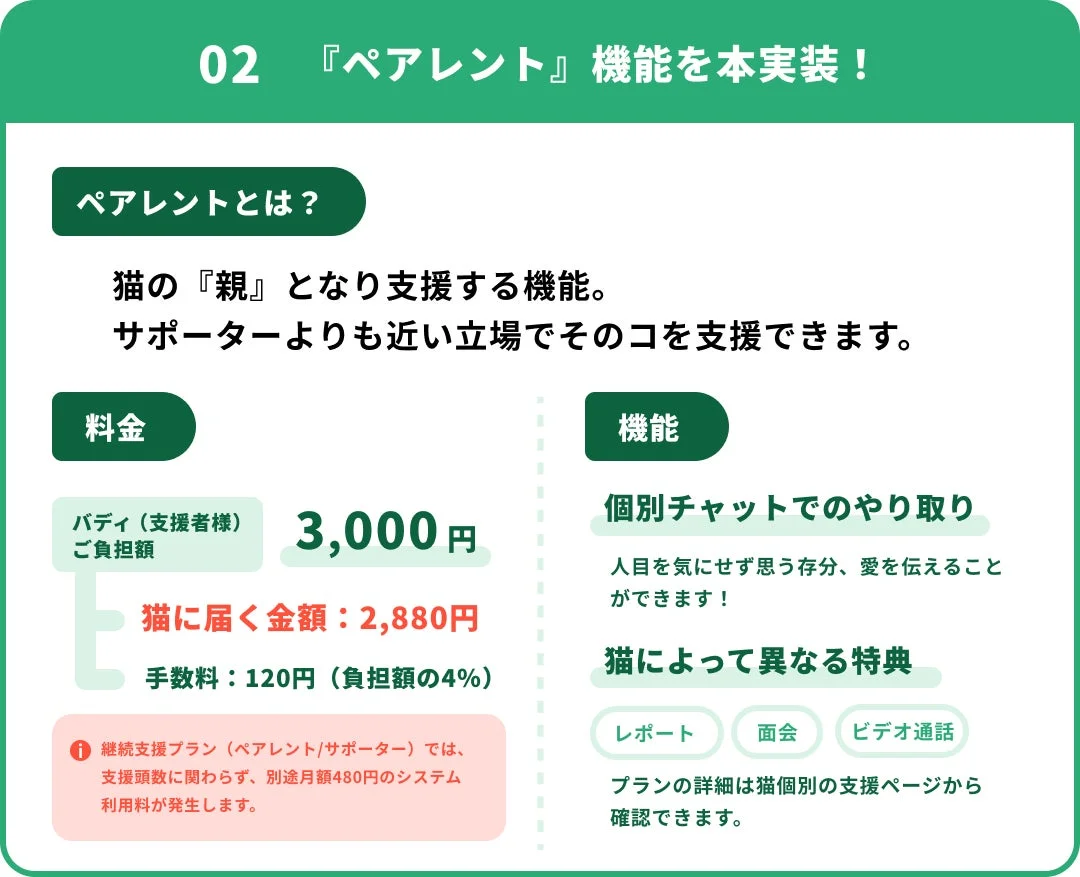 「ペアレント」機能について説明する画像