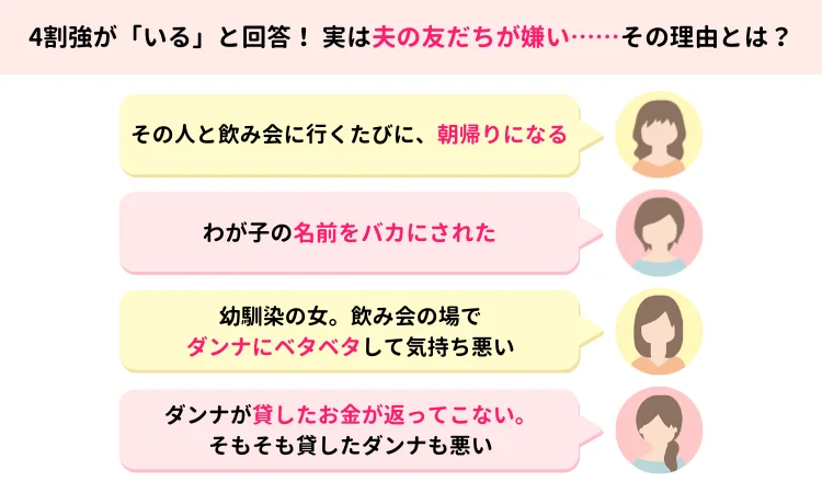 夫の友達が嫌いな理由と具体的なコメント