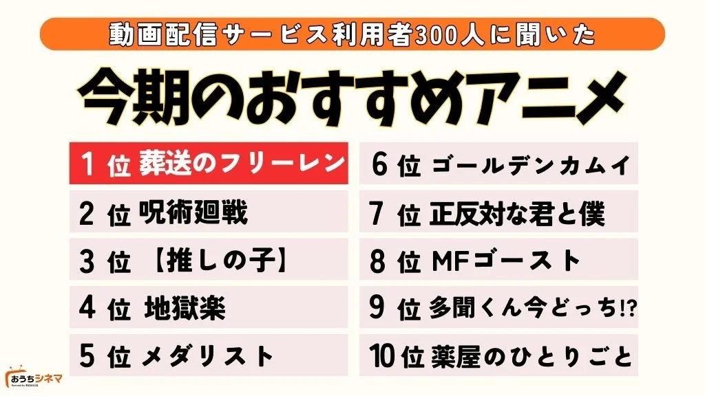 動画配信サービス利用者300人に聞いた 今期のおすすめアニメ