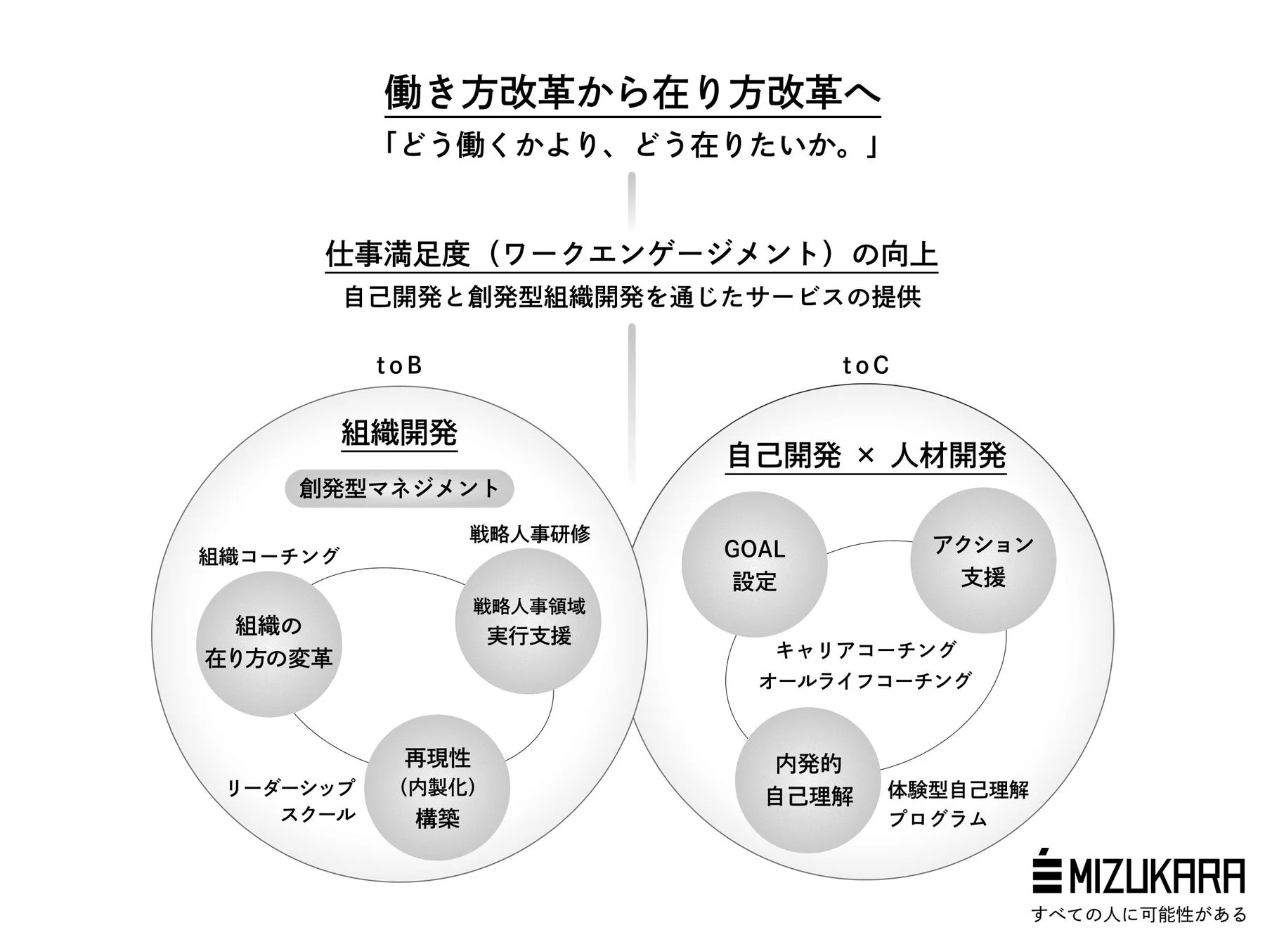 株式会社ミズカラの事業概要