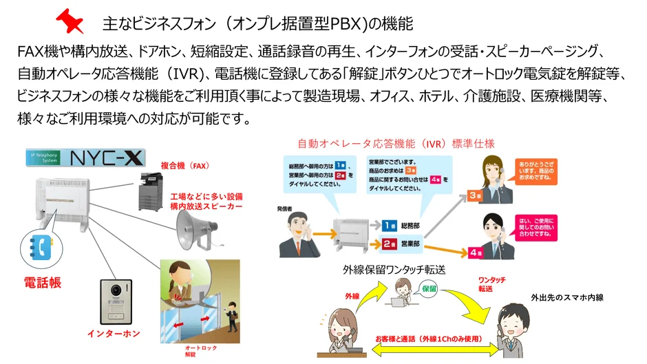 主なビジネスフォン(オンプレ据置型PBX)の機能