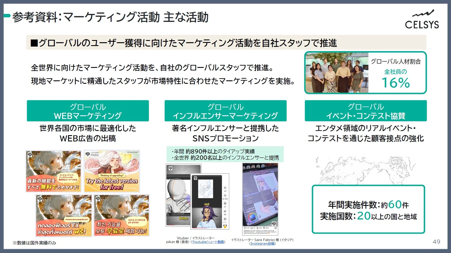 グローバルユーザー獲得に向けたマーケティング活動