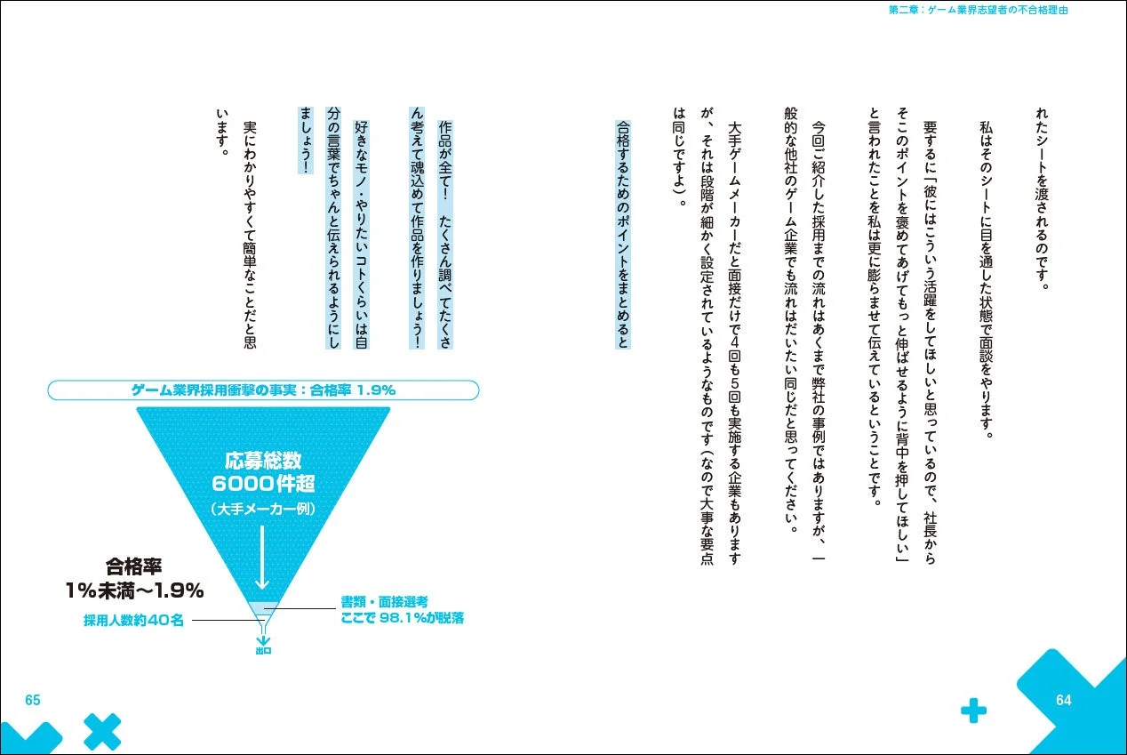 ゲーム業界の採用における合格率1.9%の説明