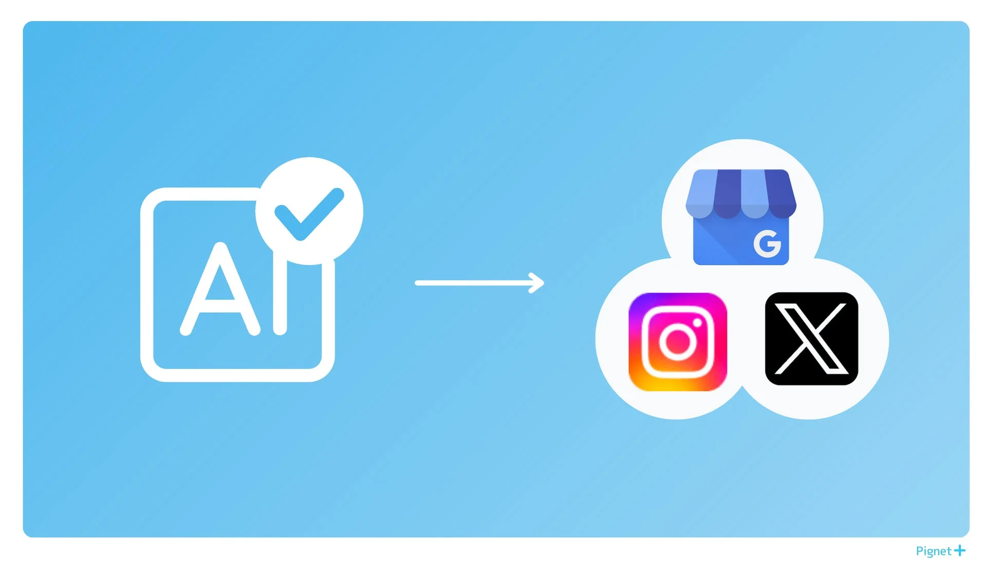 AIによる3媒体への一括投稿
