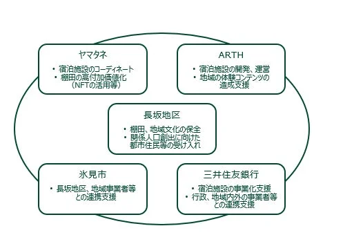 連携スキーム図