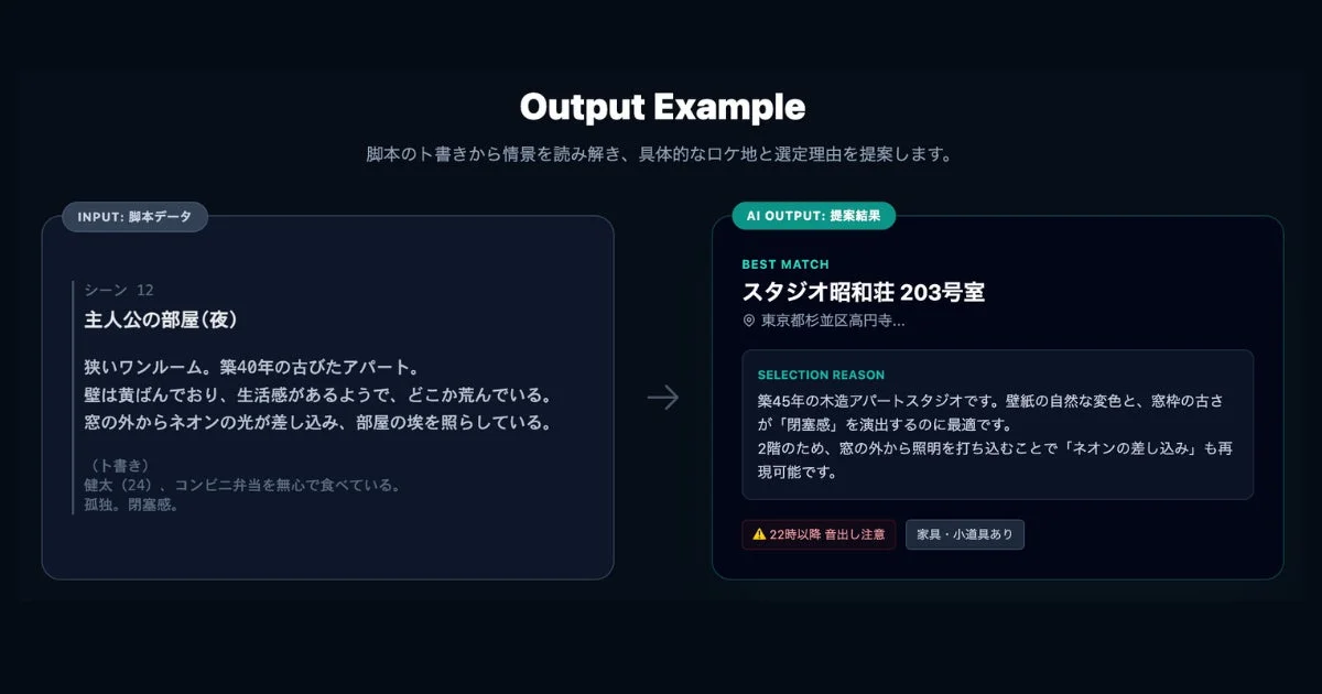AIによるロケ地提案例