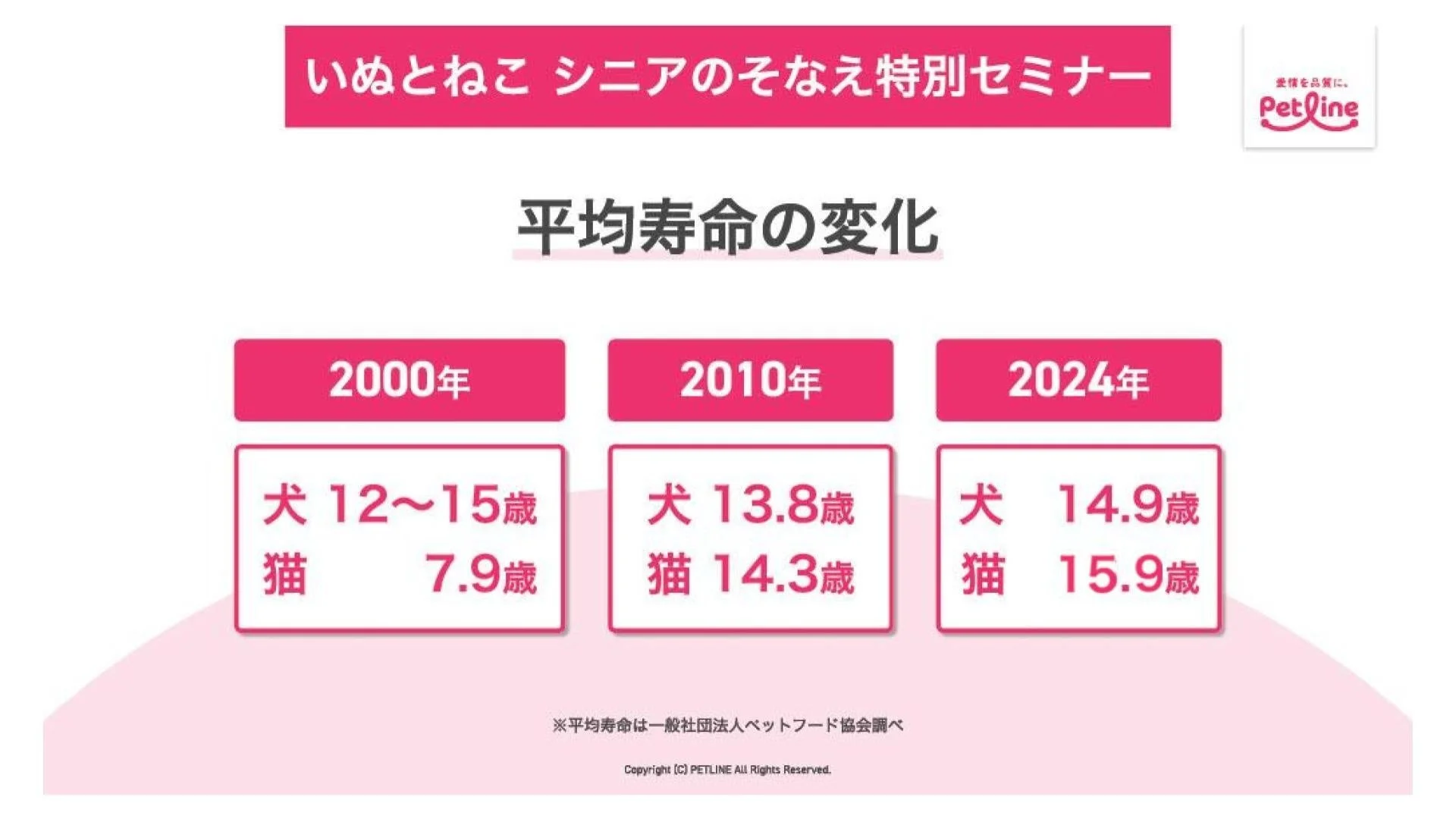 平均寿命の変化