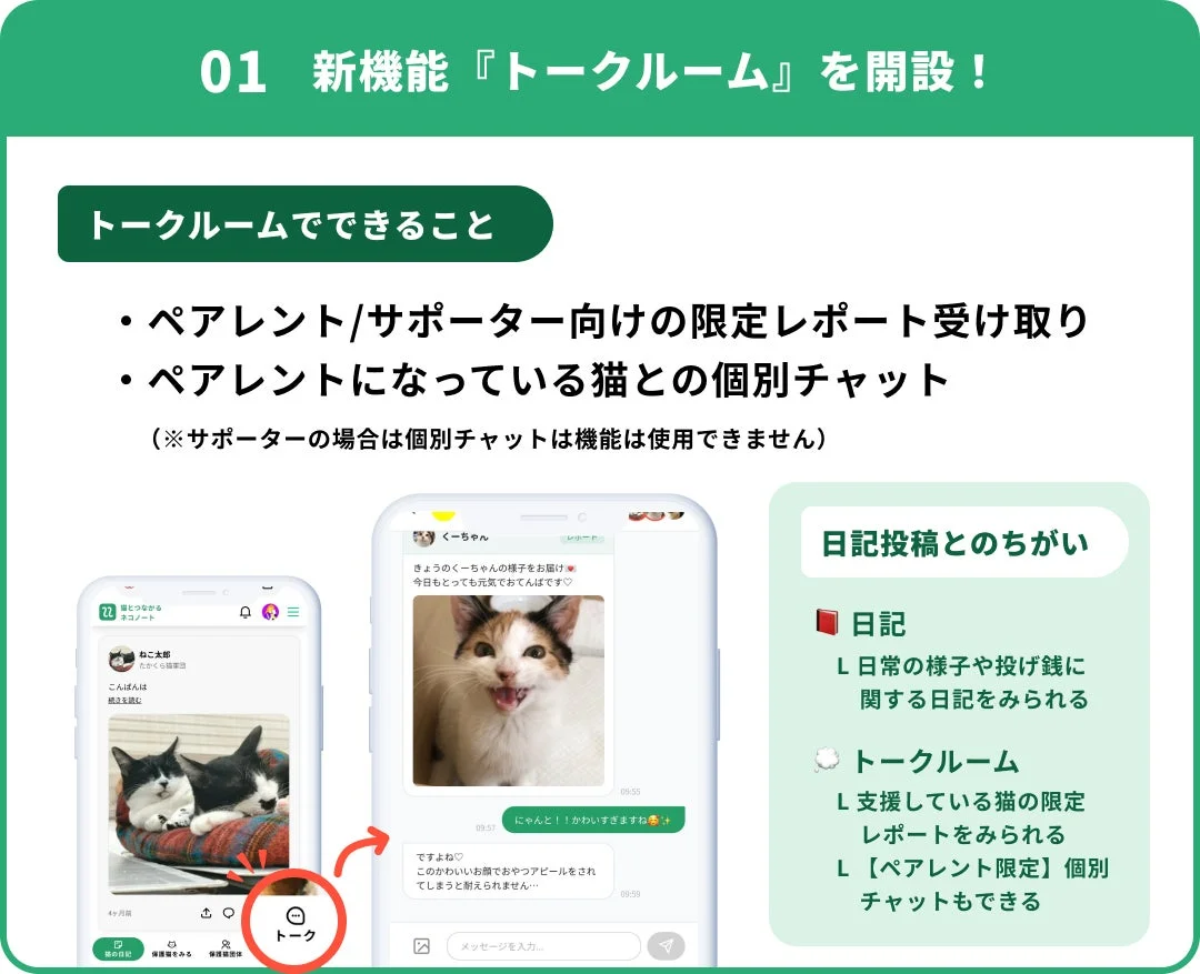 猫の保護・支援アプリの新機能「トークルーム」を紹介する画像