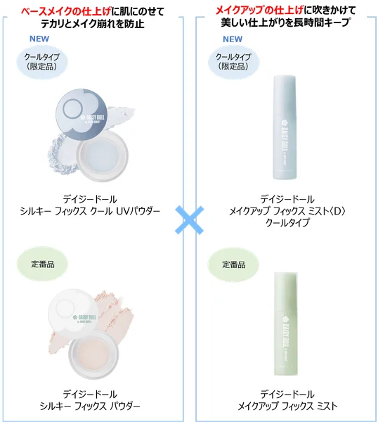 ミストとパウダーのW使い推奨