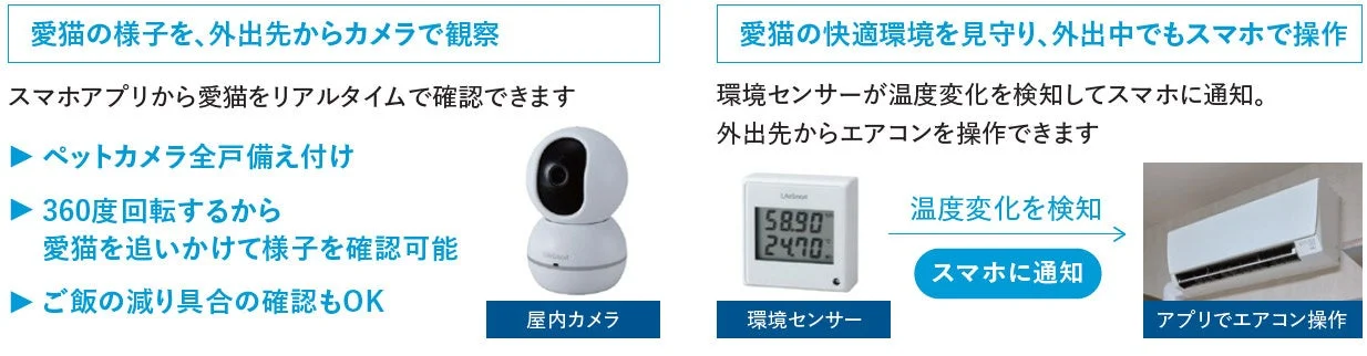 IoTで愛猫を見守る