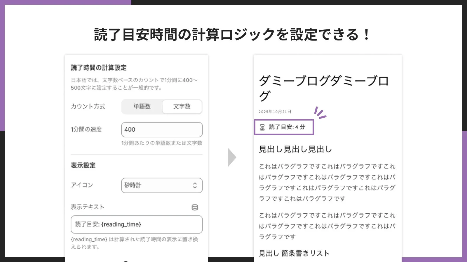 ブログ記事の読了目安時間を計算するための設定画面と、実際にブログ記事に表示された読了目安の例を示す画像です。計算方法や表示形式を細かく設定できます。