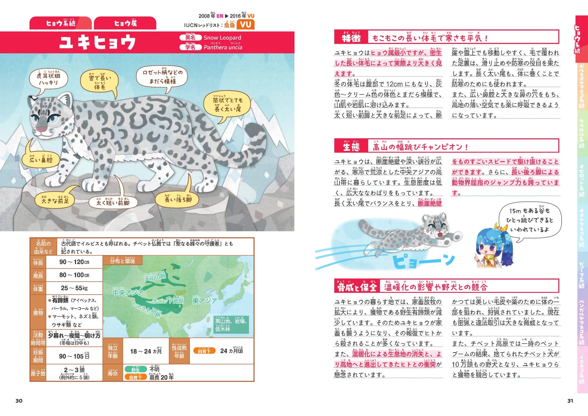ユキヒョウの紹介ページ
