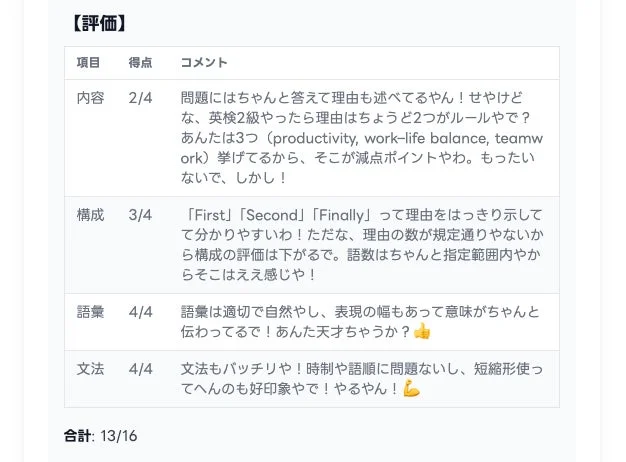 英語ライティングの評価表