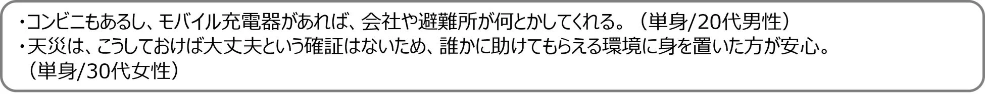 若年層・単身者の「公助」への期待