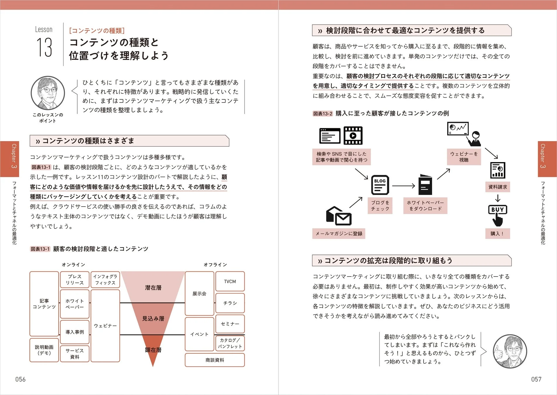 コンテンツの種類と位置づけ