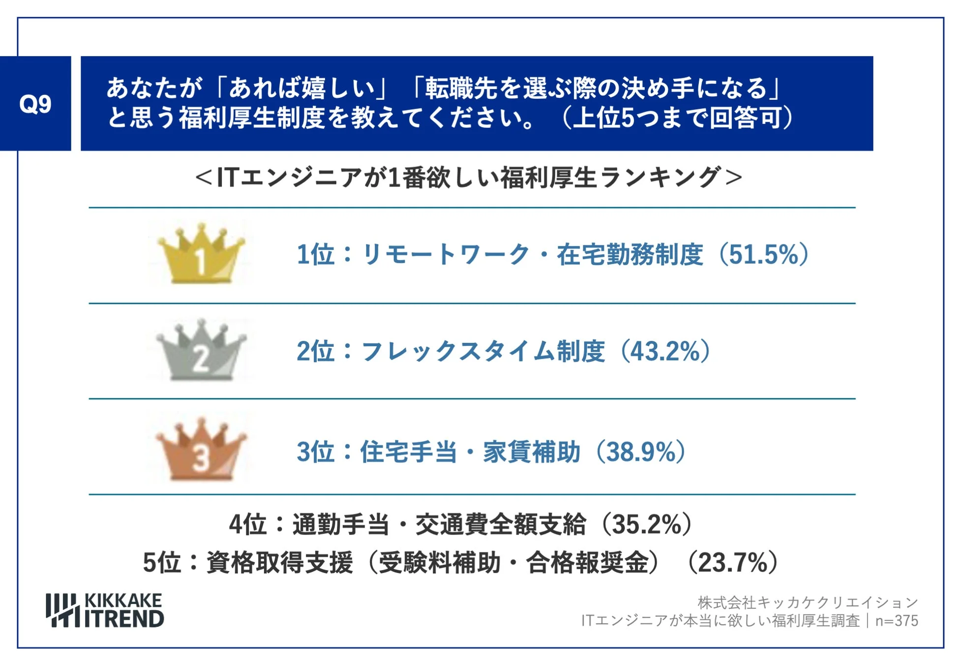 あなたが「あれば嬉しい」「転職先を選ぶ際の決め手になる」と思う福利厚生制度を教えてください