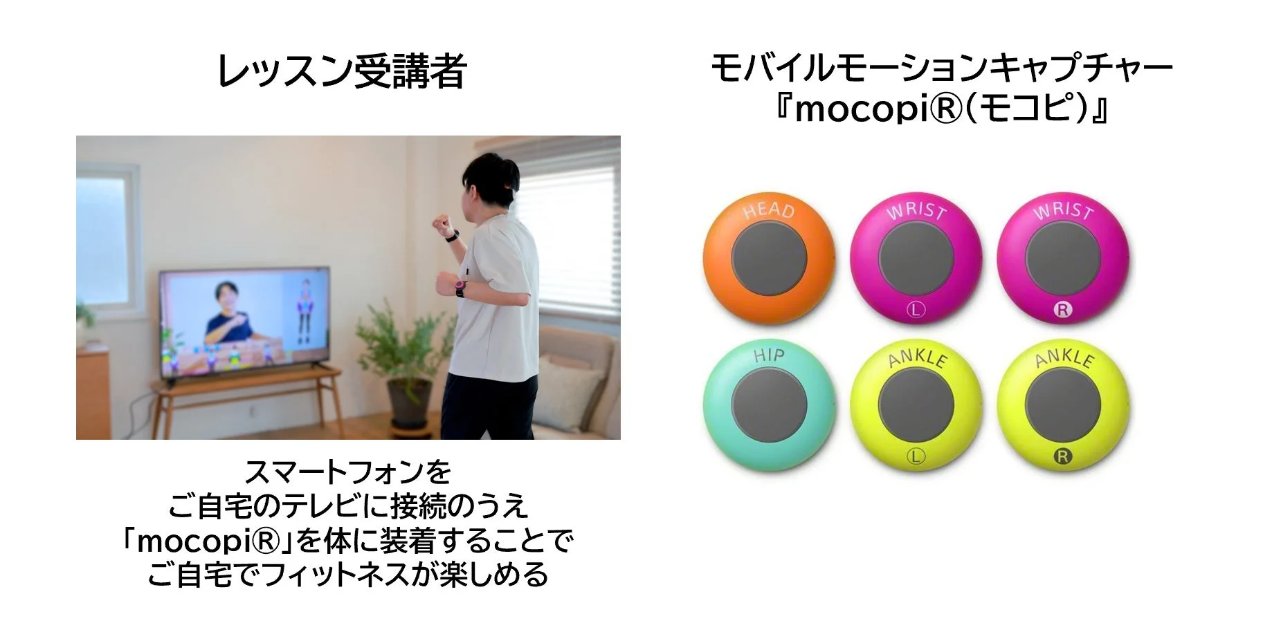 mocopi®の装着方法と利用イメージ