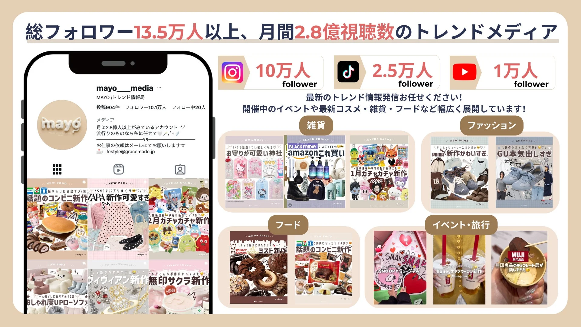 MAYO /トレンド情報局の概要