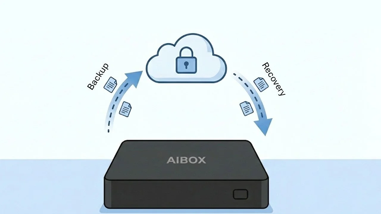 Playlist Selector for AIBOXのクラウドバックアップ機能