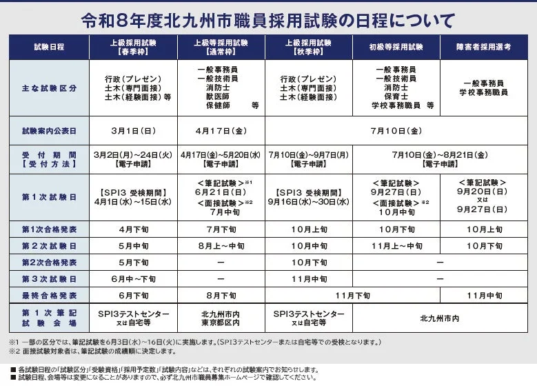 令和8年度 北九州市職員採用試験の日程について