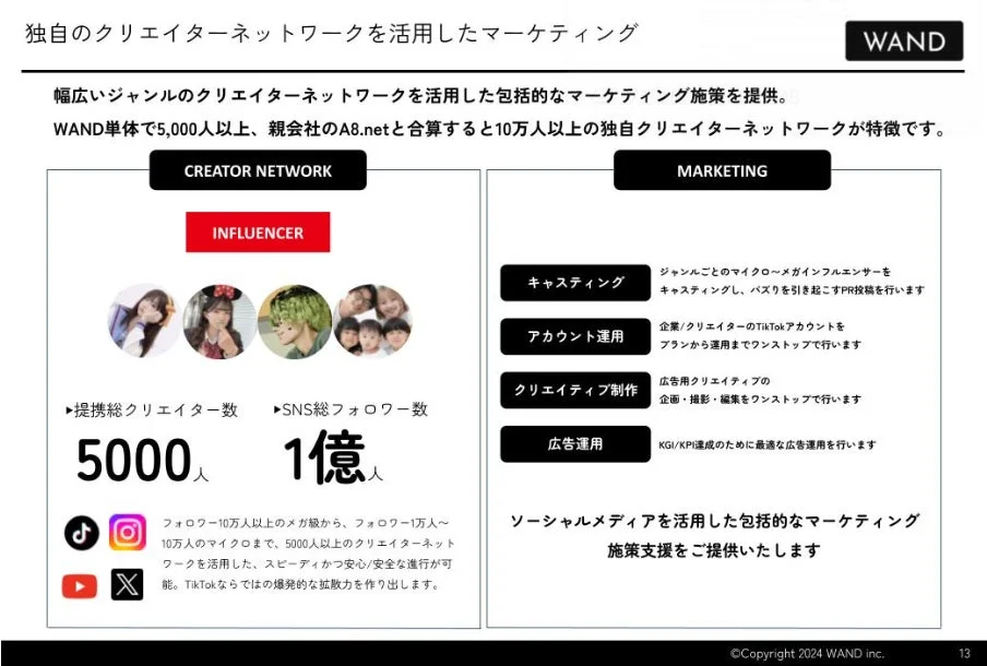 独自のクリエイターネットワークを活用したマーケティング WAND