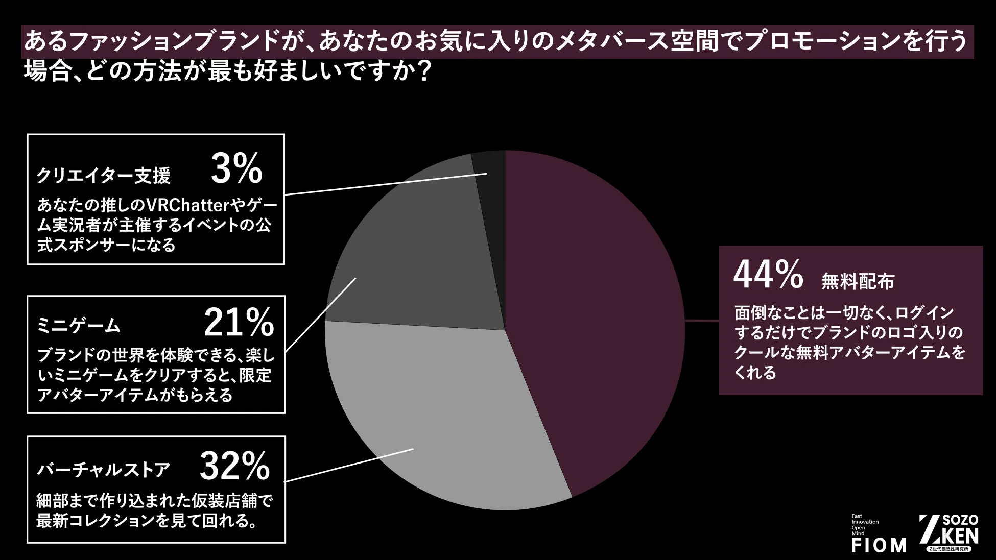 メタバースプロモーションで好ましい方法