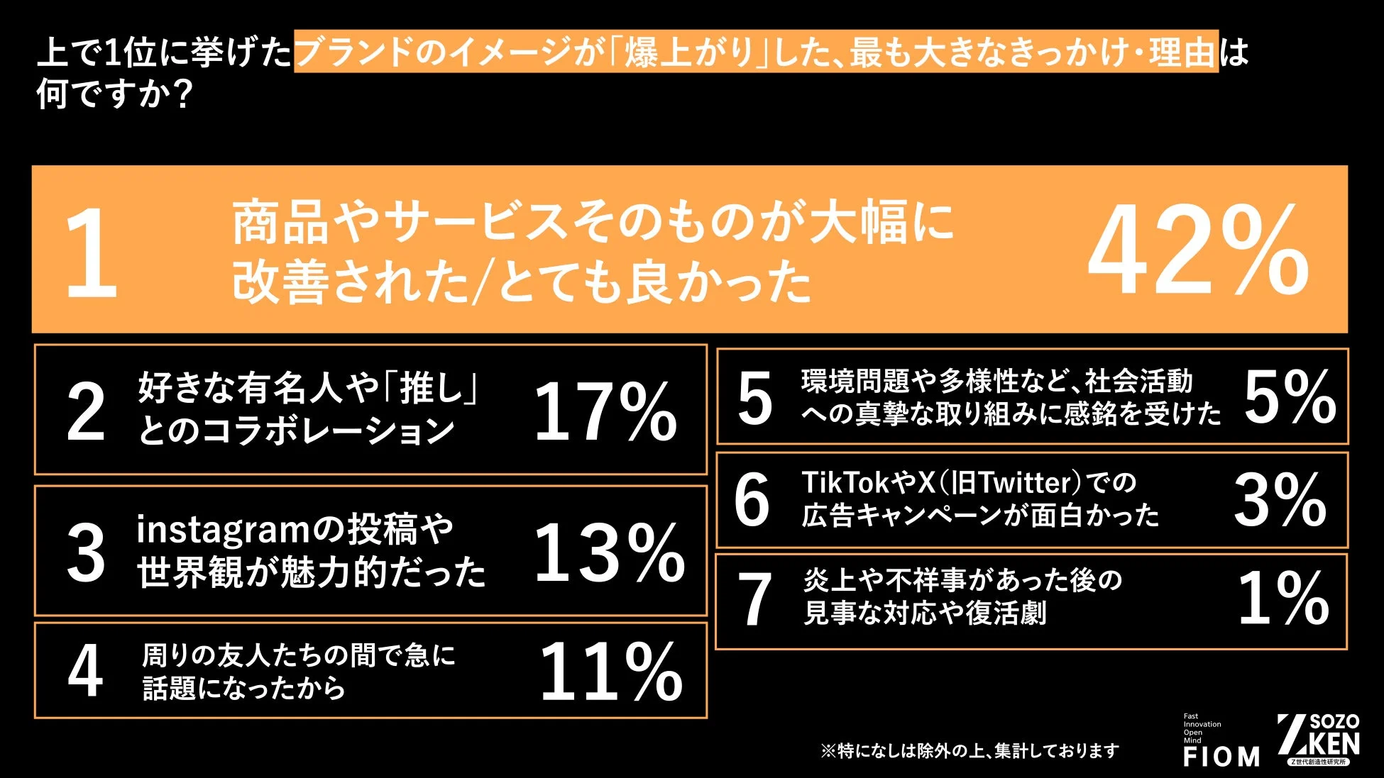 イメージ爆上がりの理由