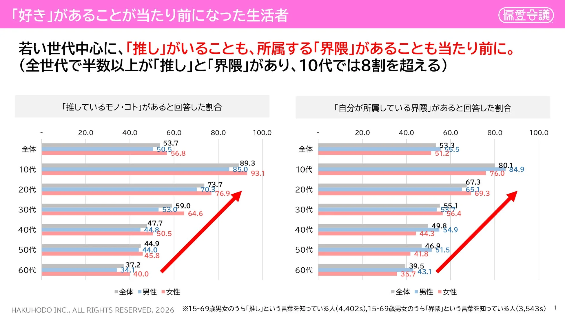 「好き」があることが当たり前になった生活者