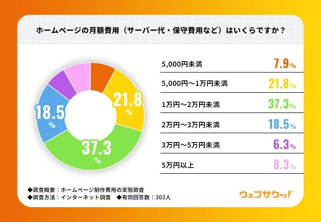 ホームページの月額費用