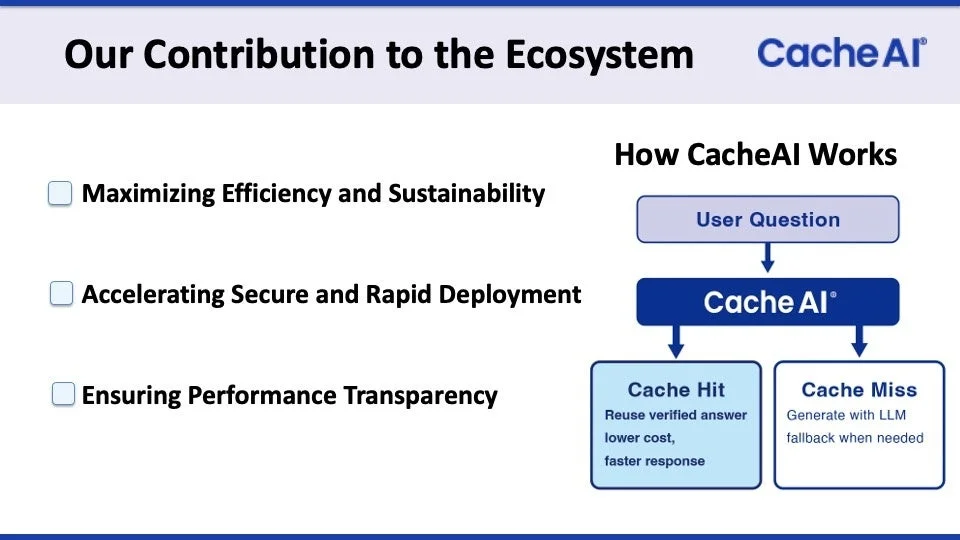 CacheAIのエコシステムへの貢献と仕組みの図