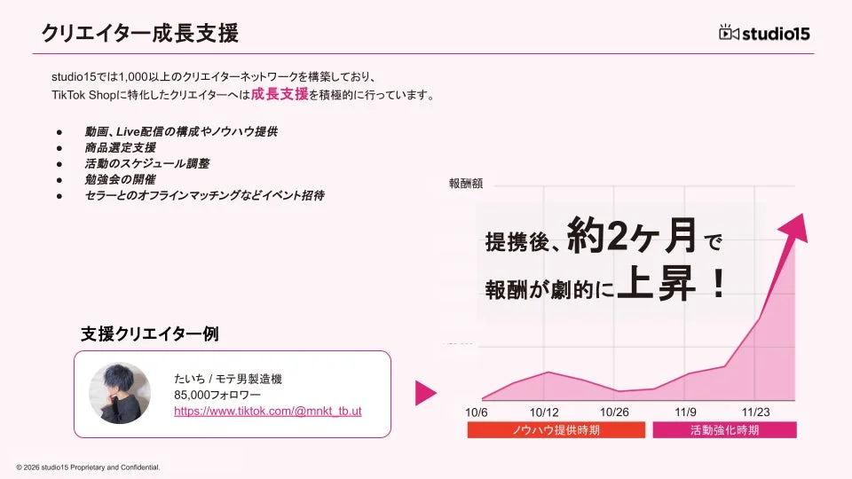 クリエイター成長支援の事例