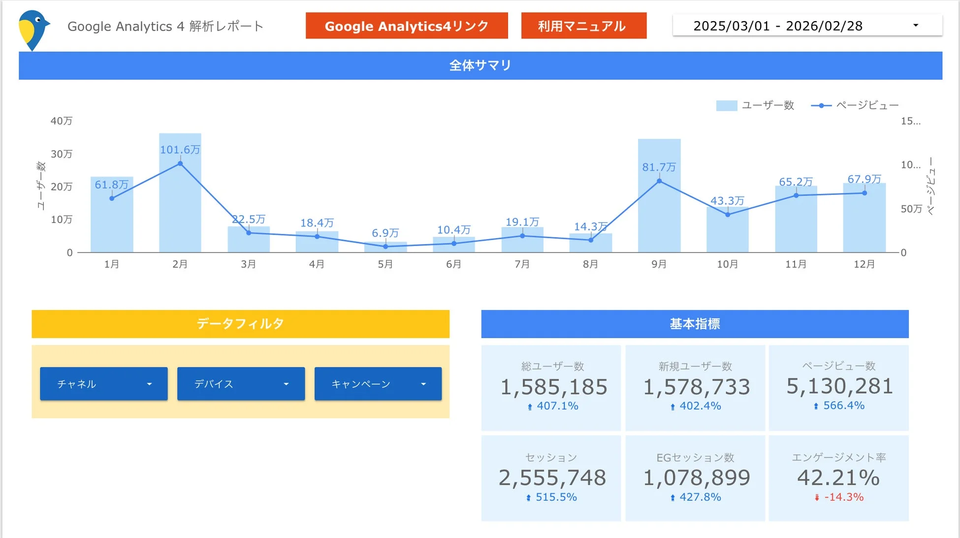 Google Analytics 4解析レポートの月間推移グラフ