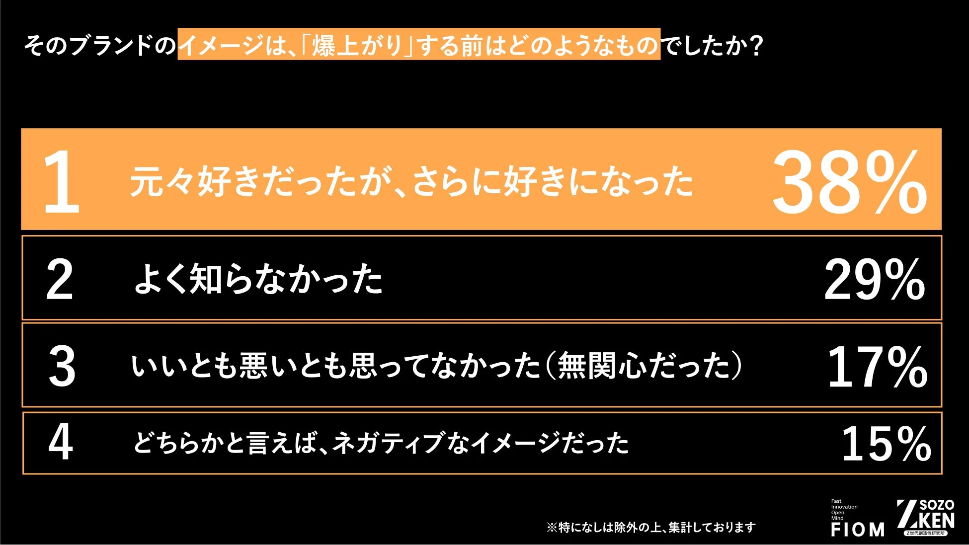 爆上がり前のイメージ