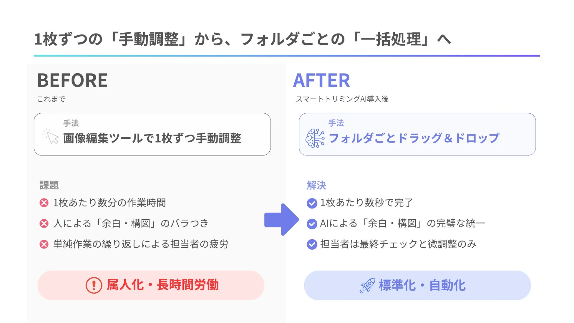 一括処理の比較
