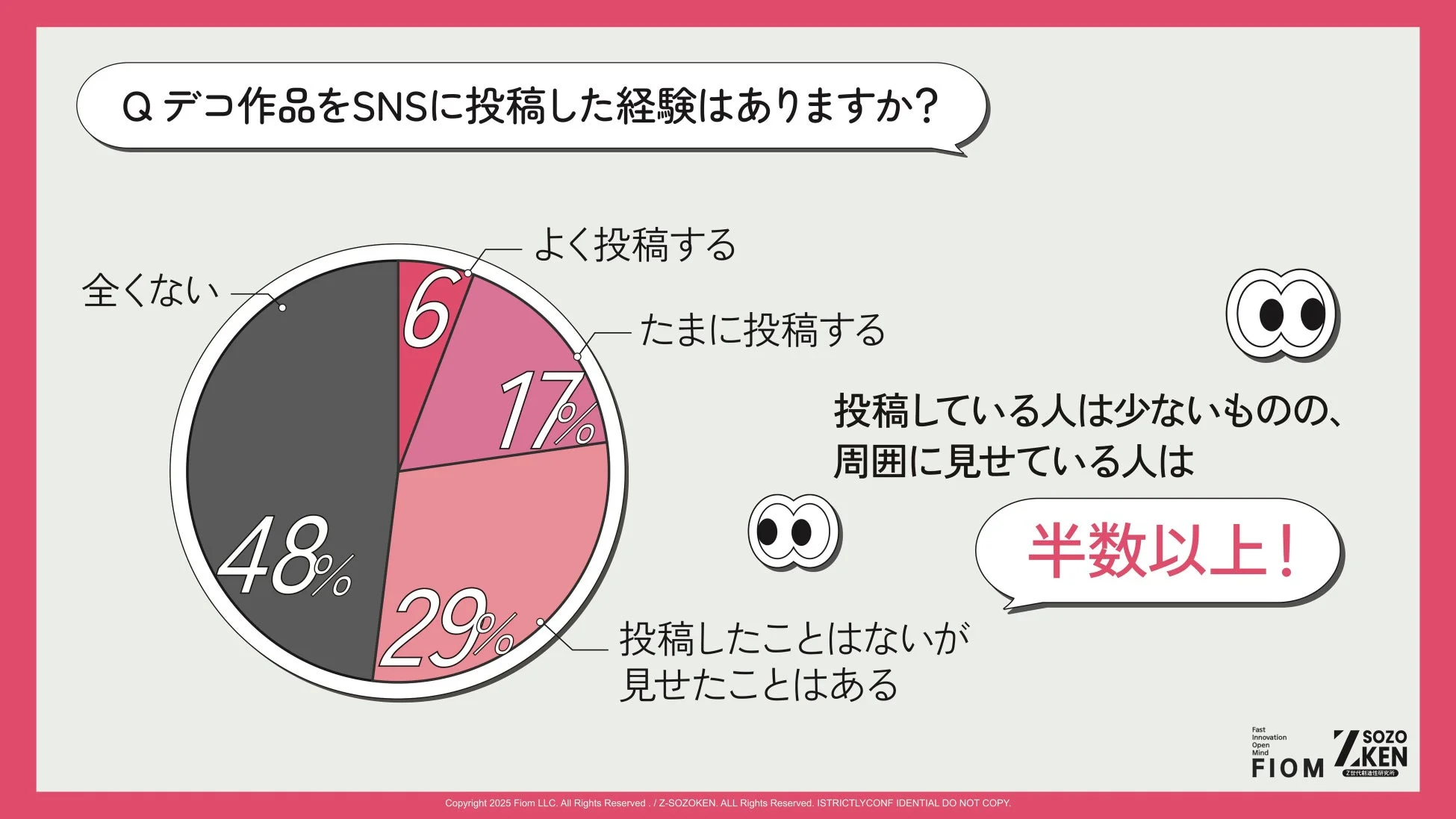 SNS投稿のリアル（48%が投稿しない）